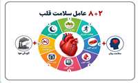 خودمراقبتی برای حفظ سلامت قلب
